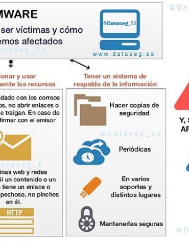 Ransomware