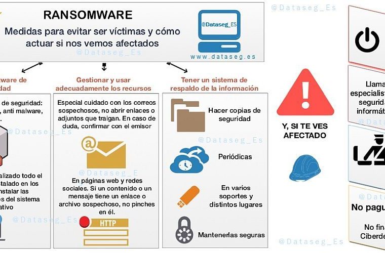 Ransomware